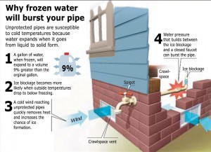 frozen-pipes