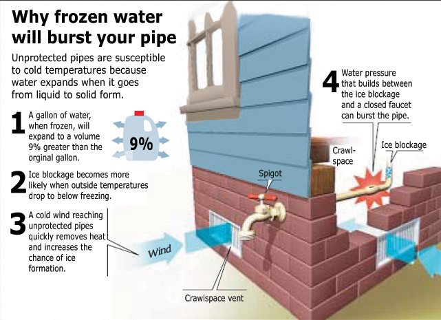 Prevent Flooding From A Frozen Outside Faucet Rj Riquier